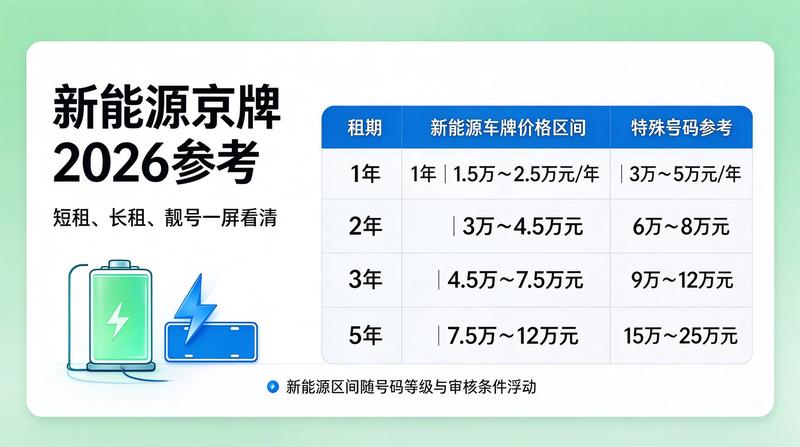 绿色出行与环保政策